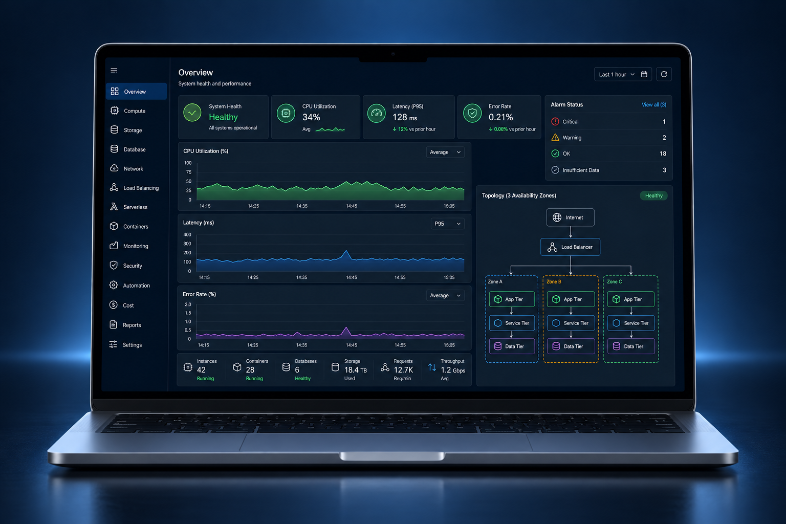CloudOps Associate interface